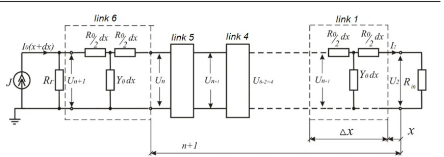 Fig. 1. Homogeneous circuit «rail-earth» with T-links  Consequently, the transfer constant  Г c   