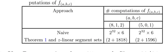 Table 6: Comparison of diﬀerent approaches with the number of com-