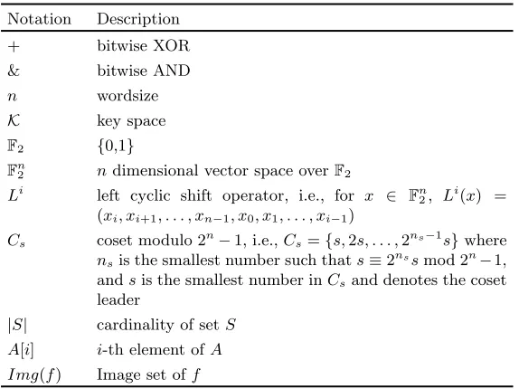 Fig. 1: Simon block cipher