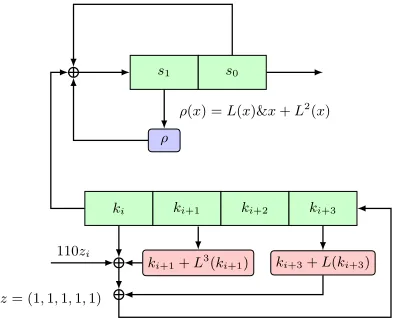 Fig. 3: 4-bit toy Simon-like cipher