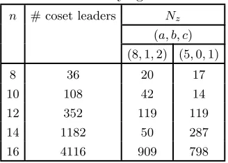 Table 4: z-linear segment sets for n = 8