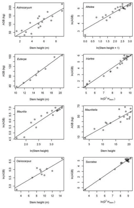 Figure 2Click here to download high resolution image
