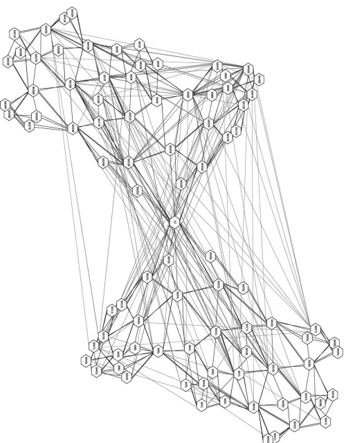 Figure 1 (Anderson).Cortex represented as adjacency þ co-activation graphs. Here the Brodmann areas are nodes, with black linesbetween adjacent areas and gray lines between areas showing signiﬁcant coactivation