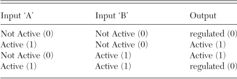 Table 1 (Ferber). Truth Table for XOR gate