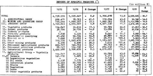 TABLE A II 3 