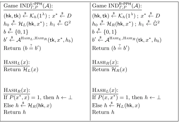 Fig. 8: Game INDLRPPHΓ,P(A).