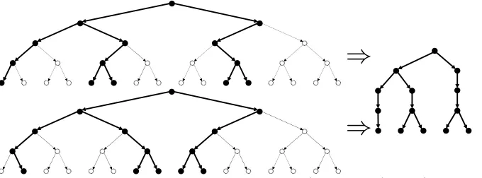 Fig. 1:CLWW Leakage. The two sets of plaintext {0, 4, 5, 10, 11} and {1, 6, 7, 8, 9}correspond to equivalent subtrees
