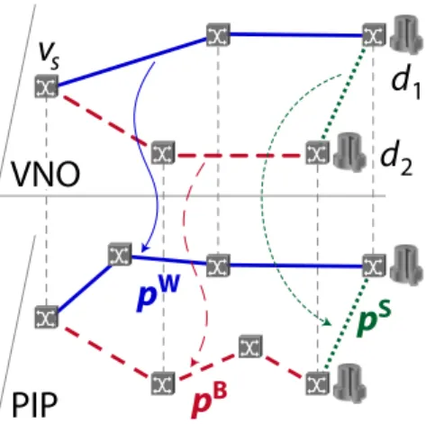 Fig. 1: The VNO-resilience scheme.