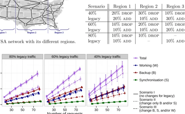 Table 1: Traffic change distribution over the three regions, where the change is expressed in % of the total traffic volume summed over all regions.