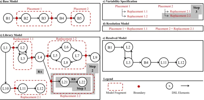 Figure 3 .  Scope task