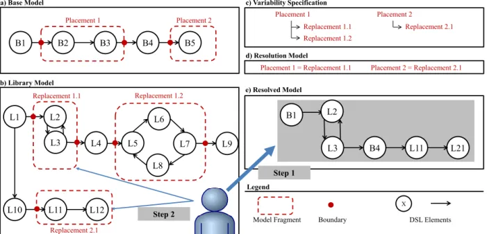 Figure 4. Visualization task 