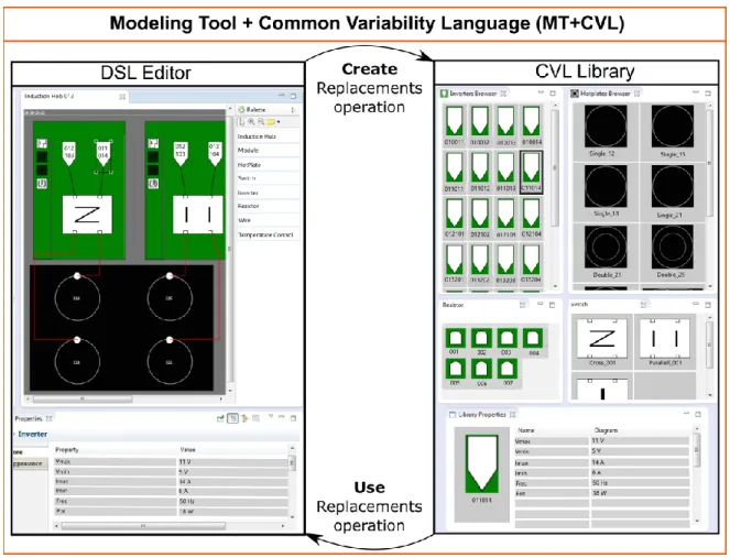 Figure 7. Induction Hob MT+CVL 