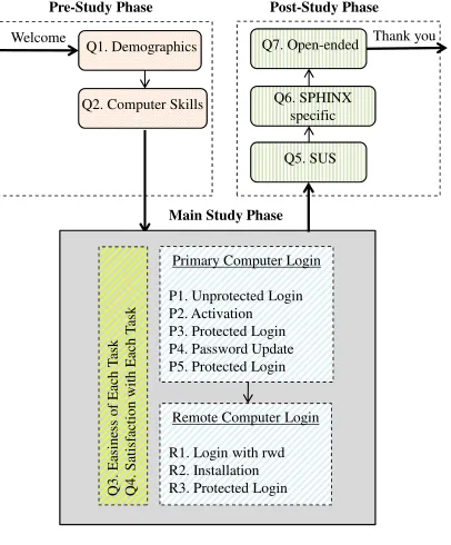Fig. 3:SPHINX Protocol Details