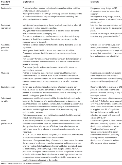 Table S2 Criteria to consider when evaluating the quality of risk prediction models
