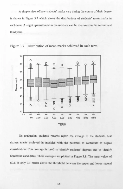 Figure 3.7Distribution