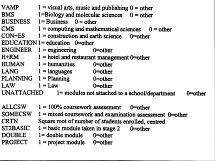Table 4.2 Explanatory variables used in analyses