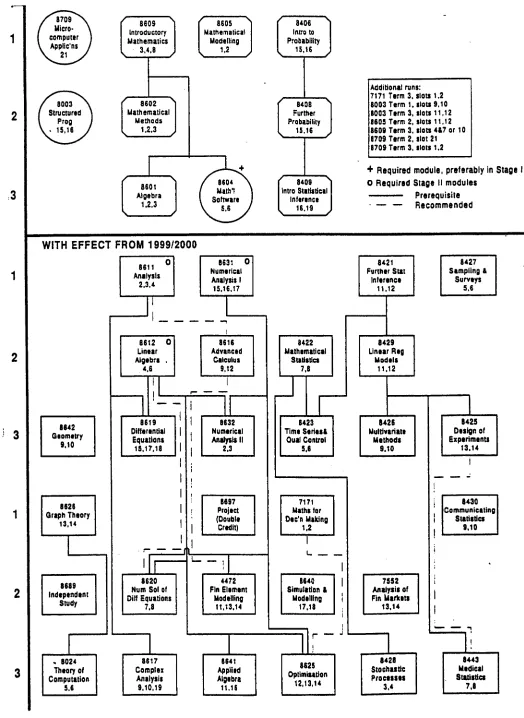 Figure 3.1 Field diagram, Mathematical Sciences