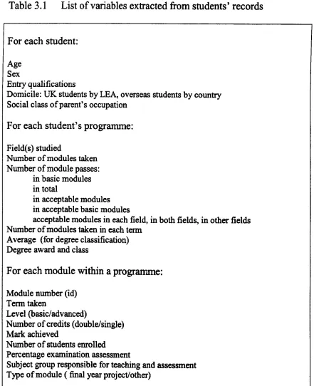 Table 3.IList of variables extracted from students' records
