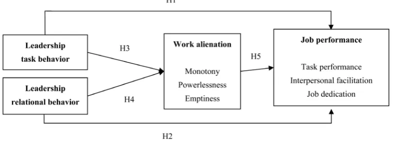 Figure 1. Conceptual framework.                                                                      