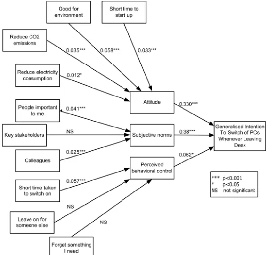 Figure 2: Path analysis: PC switch off Click here to download high resolution image