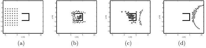 Fig. 3. Simulation of the coordination algorithm without the communication chain.Robots are represented by diﬀerent shapes according to their states.