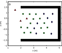Fig. 5. Path information spread through the swarm. Shapes represent the number ofmessage hops needed to receive the information.