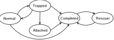 Fig. 1.A group of 80 robots synthesizing a complex shape (letter ‘G’) while avoiding obstacles