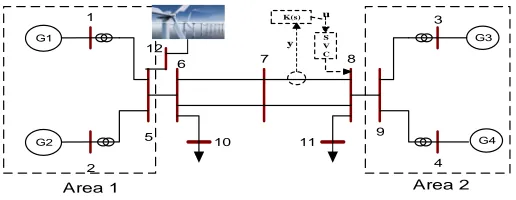Figure 2. Single line diagram of two-area four-machines test system.            
