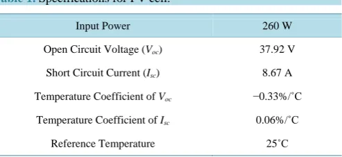 Table 1. Specifications for PV cell.                                         