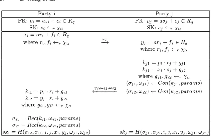 Fig. 2. Our AKE protocol from ring-LWE