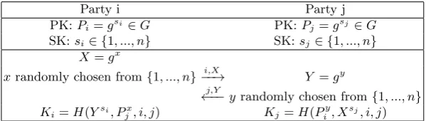 Fig. 1. Speciﬁcation of KEA