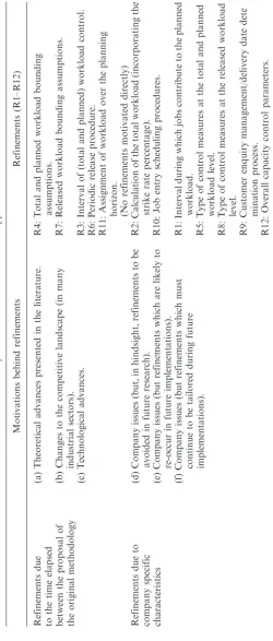 Motivations behind refinementsTable 5.(a) Theoretical advances presented in the literature.Refinements due(b) Changes to the competitive landscape (in manyto the time elapsedbetween the proposal ofindustrial sectors).the original methodology