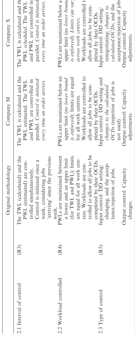 Table 2.The TWL (calculated) and the(R3)