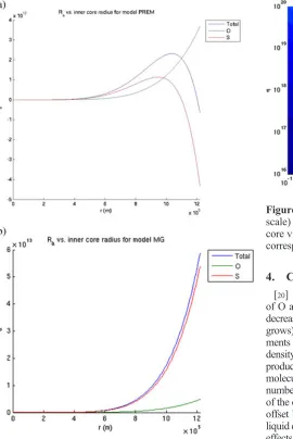 Figure 2.Regime diagram showing the radius in km (colorcore viscosityscale) at which Ra = Rac = 3091, as a function of the inner � and the mass diffusivity D