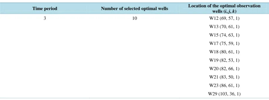 Table 8. Results for optimal observation well locations at the end of fifth year. 