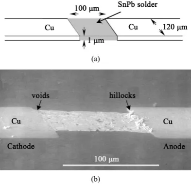 Figure 3. Voids form where the electrons flow away from the via, while a hillock forms when electrons flow towards the via [14]