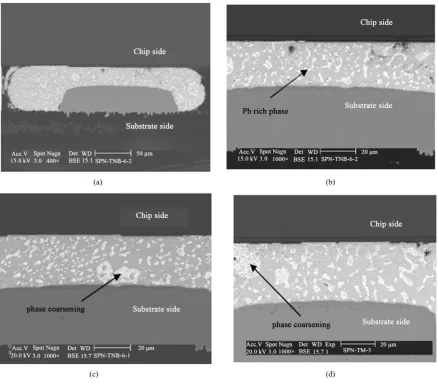 Figure 14. (a) SEM micrograph of original micro structure of solder joints (as-reflowed); (b) Local magnified micrograph; (c) SEM micrograph of phase coarsening in an unpowered solder joint after 100 h at 20˚C; (d) SEM micrograph of phase coarsening in an 