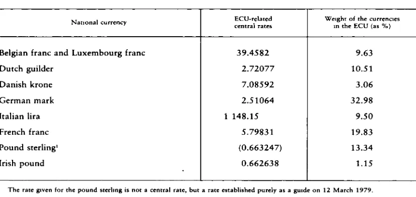 Table 3 - Central rates and corresponding weight of the currencies in tbe ECU