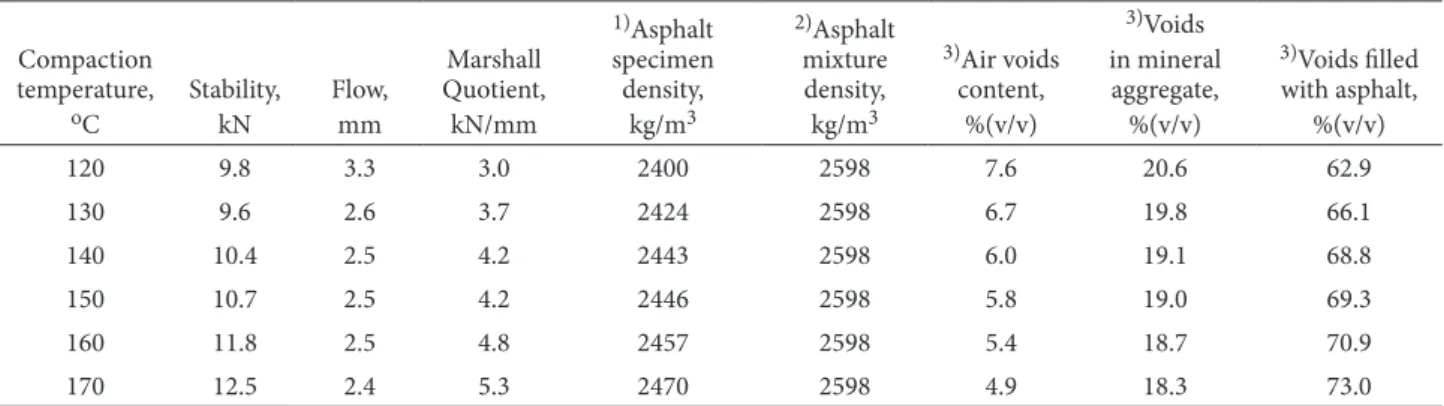 Fig. 3. Asphalt specimen