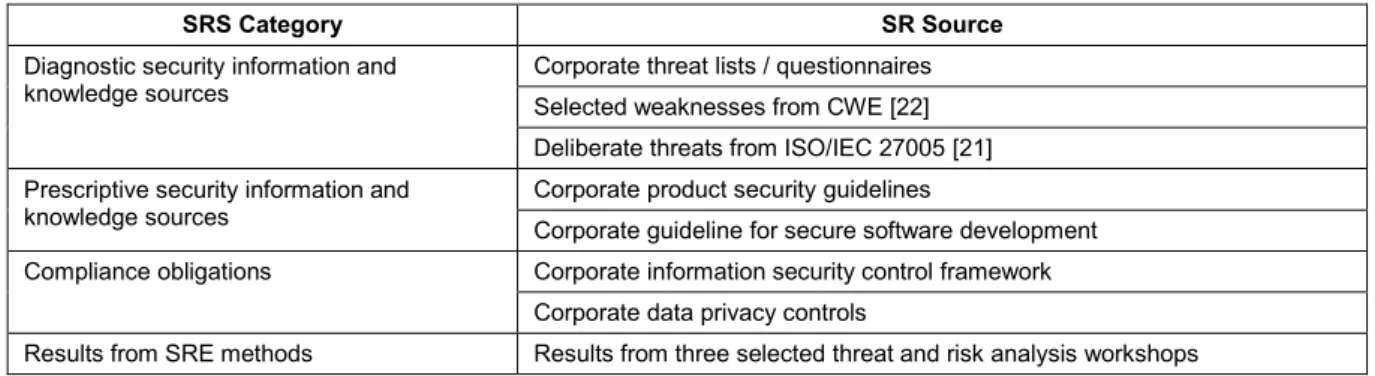 Table 1. Scenario-specific SRS 