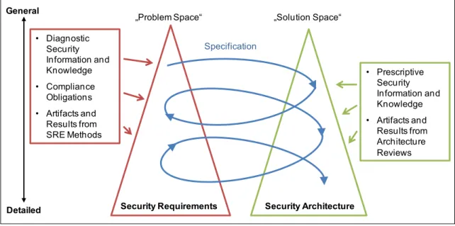 Figure 3. SRS in the twin peaks model