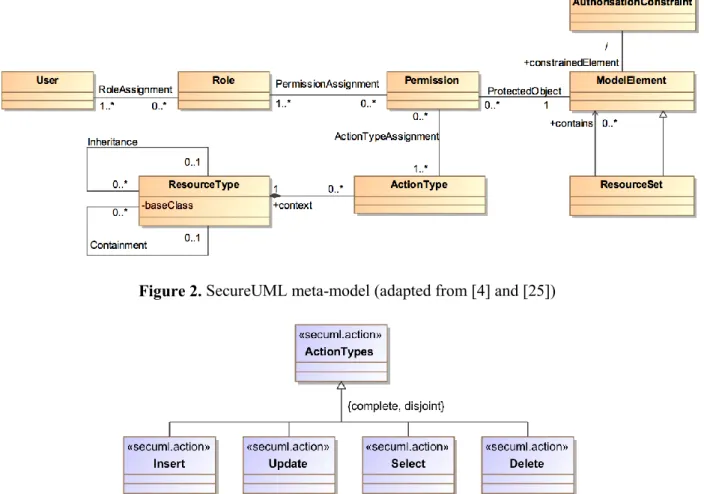 Figure 3. Action types for the security permission  