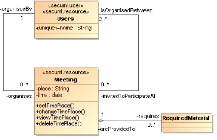 Figure 7. Logical Data Model  