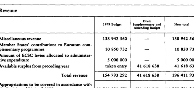 Table 2 -1979 General budget and effects of supplementary and amending budget 
