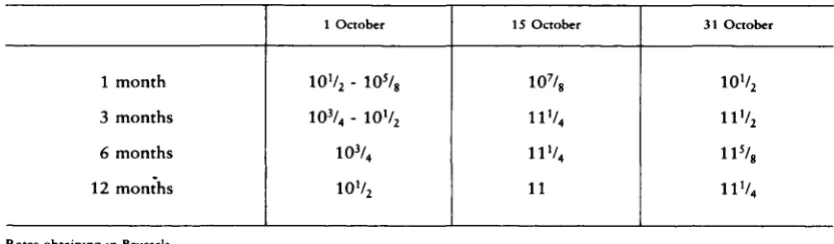 Table 1 -Annual interest rates on bank deposits denominated in EUA 
