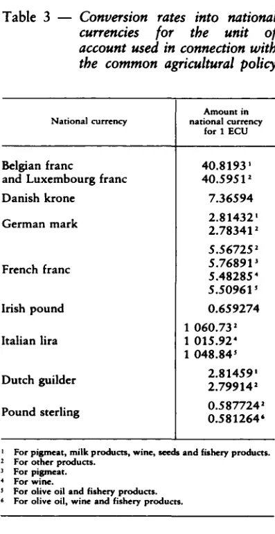 Table 3 -Conversion rates into national currencies for the unit of 