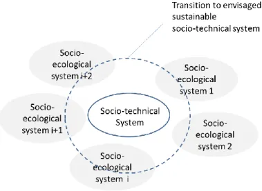 Figure 1. Socio-technical systems in the context (according to [20]) 
