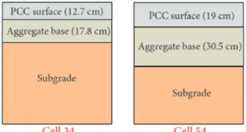 Fig. 1. Schematic cross-section of rigid pavement sections tested 