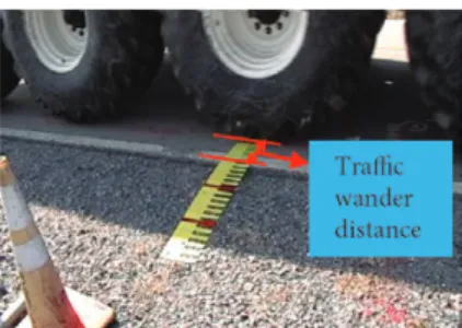 Fig. 3. Traffic wander characterization