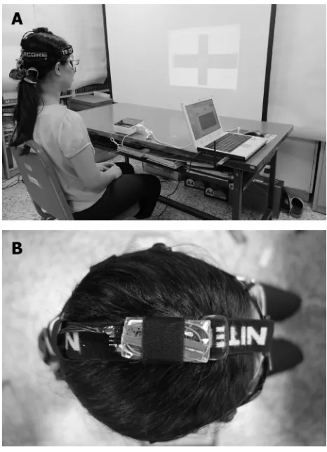 Figure 1 The photography of experimental scenario (A) and sensor fixed at the vertex of head with a headband (B).